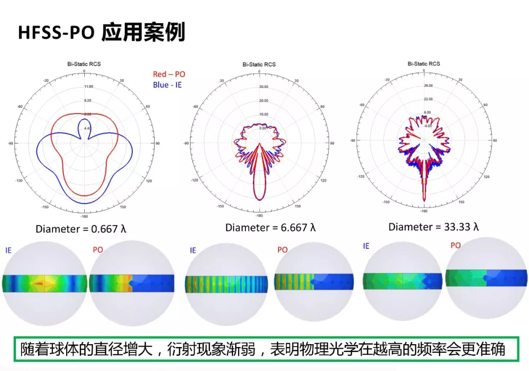 ansys报告怎么导出